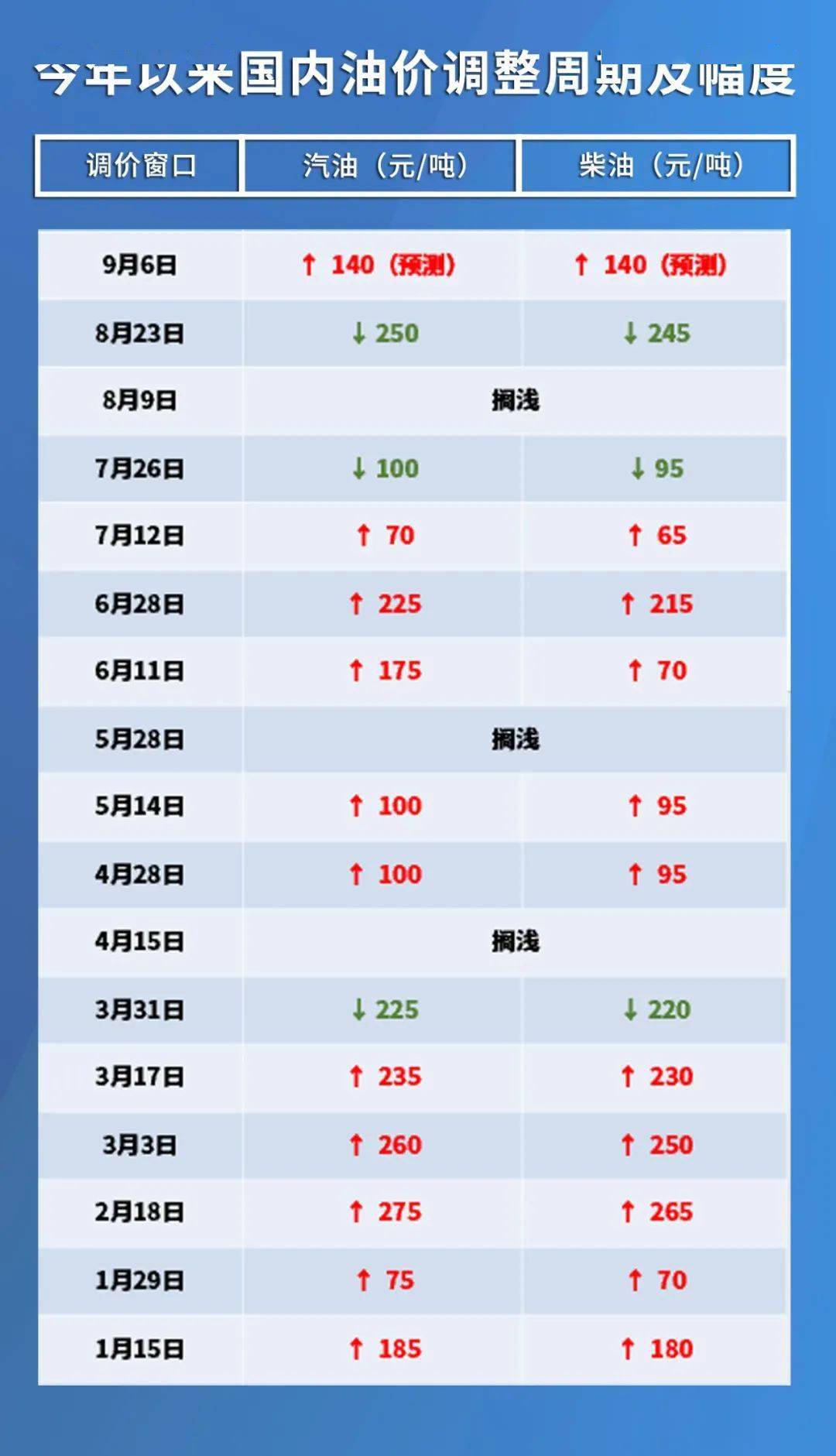 2024年11月 第222页