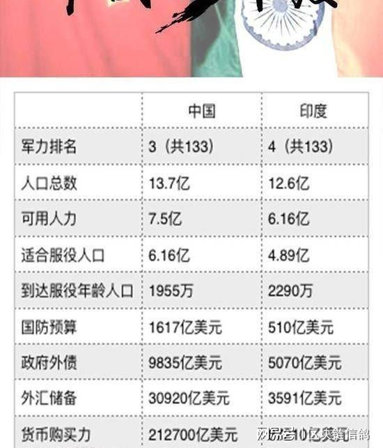 最新中印差距，多维度观察下的深度思考