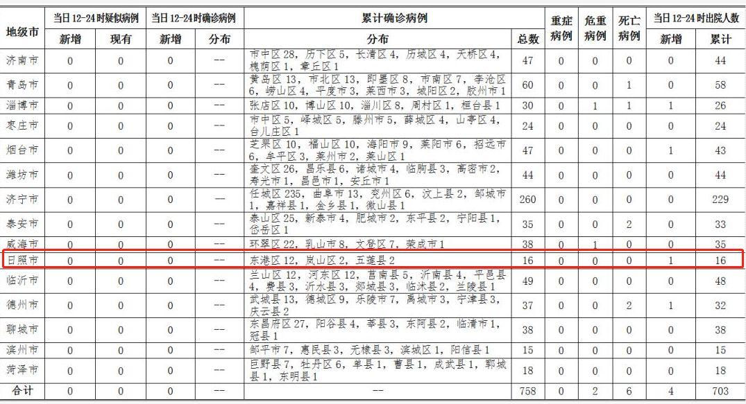 日照疫情最新动态，城市应对与个体经历实录