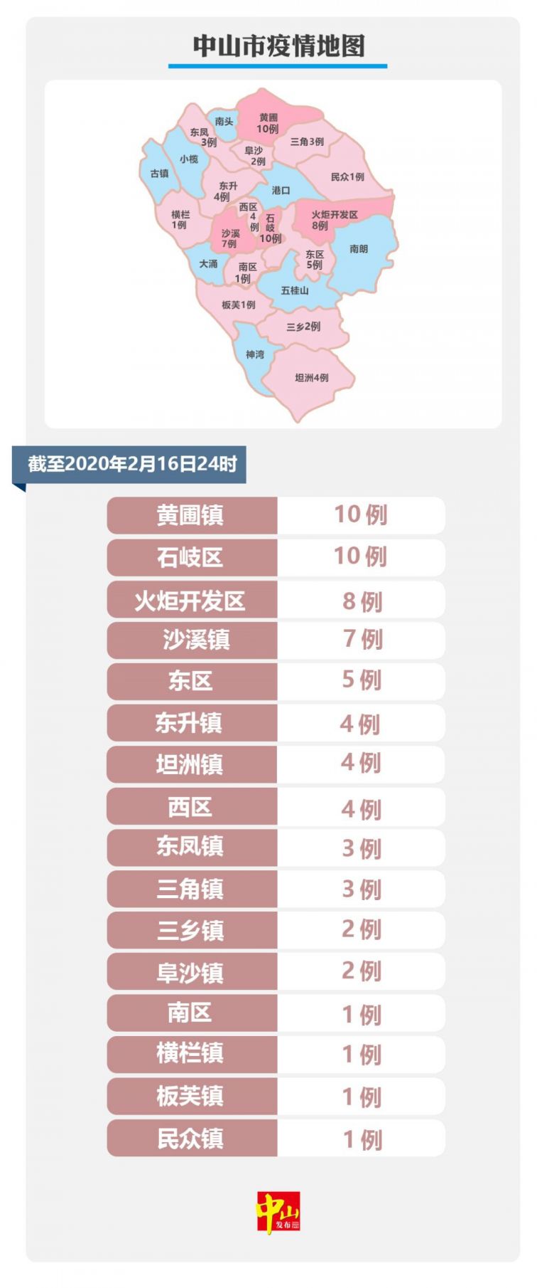 中山最新疫情动态报告，最新分析与趋势预测