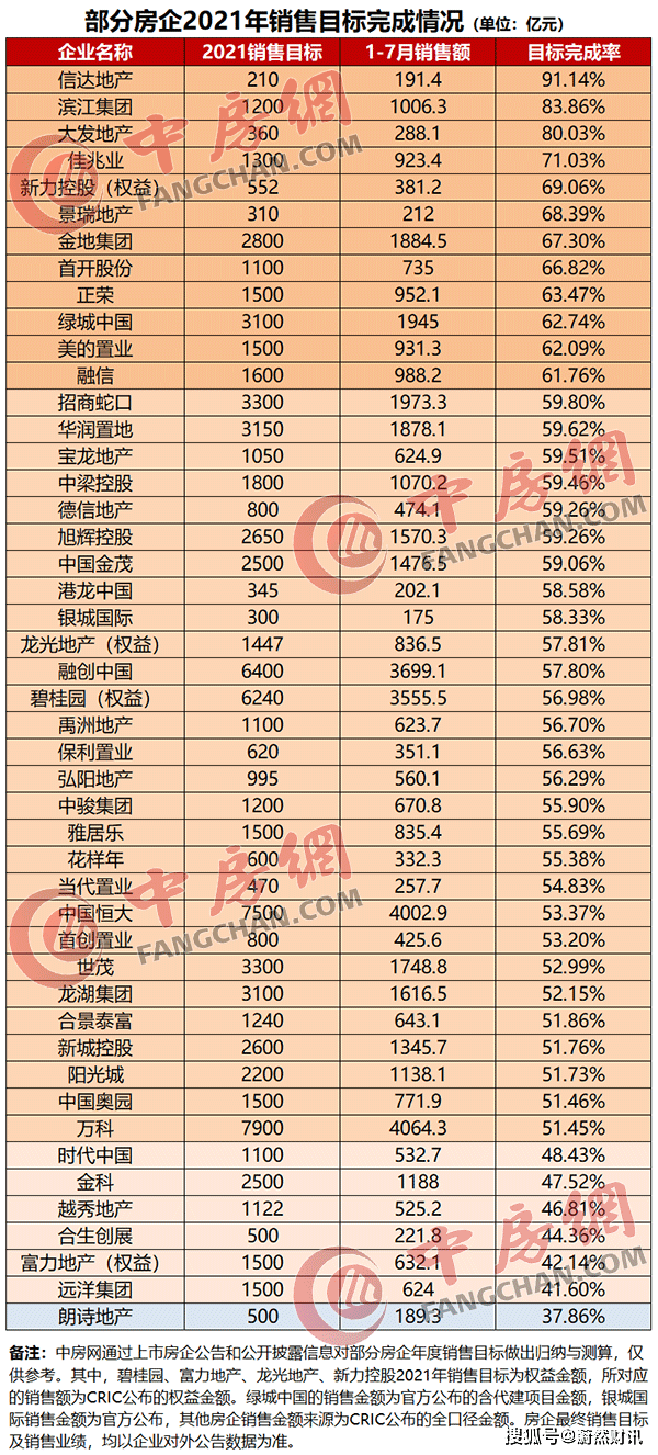 最新完结榜单，潮流佳作集结地