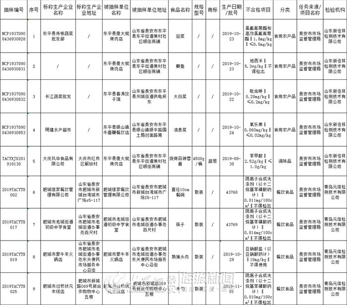 泰安最新信息概览，一览无遗的资讯总览