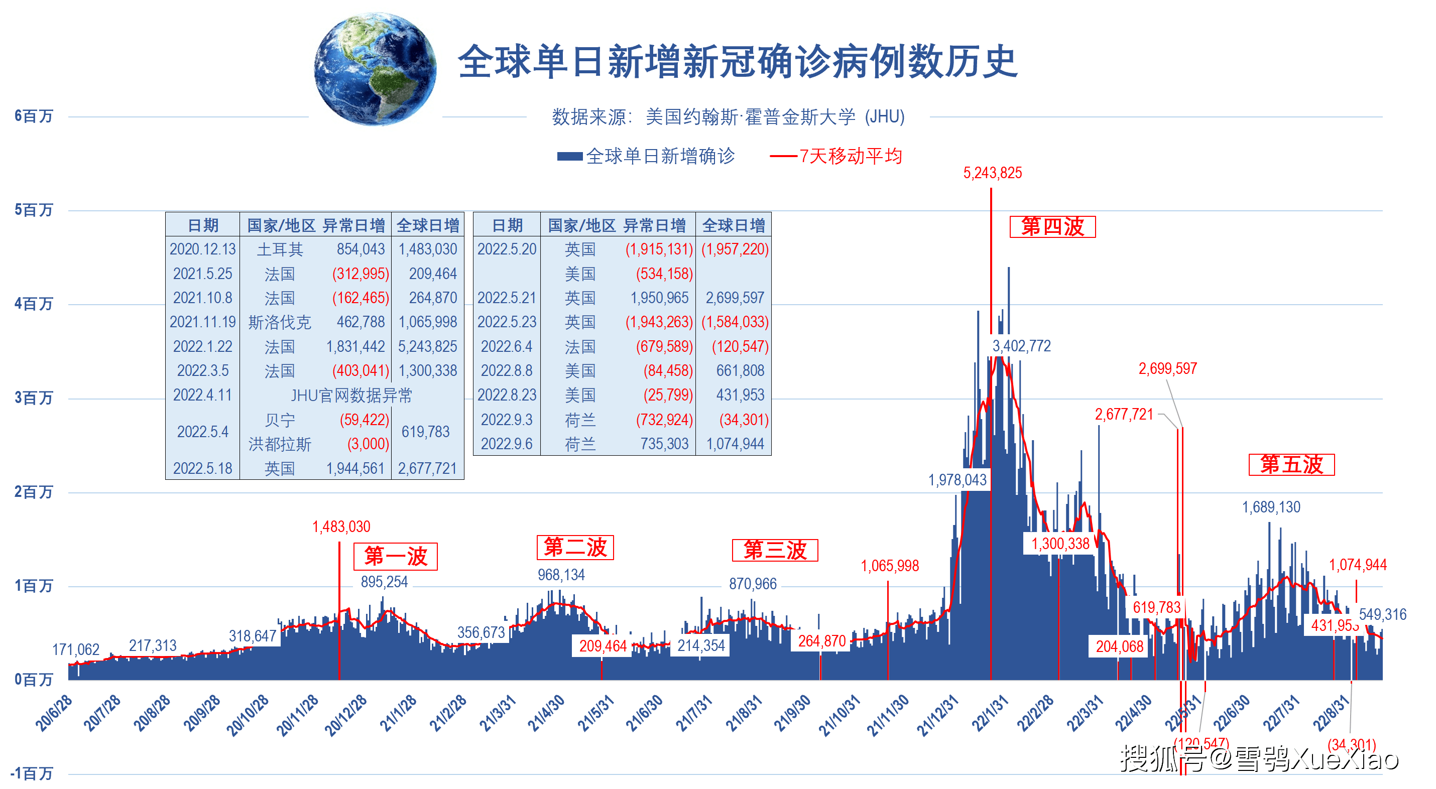 全球疫情挑战，最新流行与应对策略