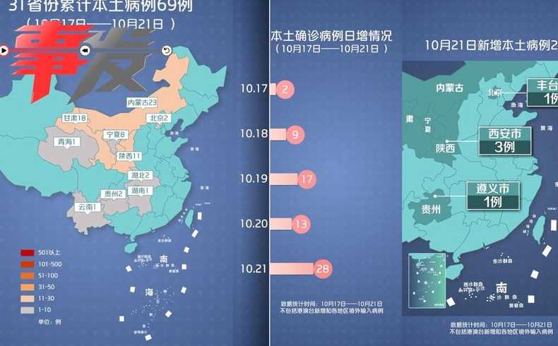 各省疫情最新情况分析报告