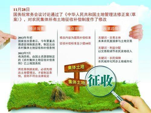 最新征地改革，推动土地管理现代化，助力可持续发展进程