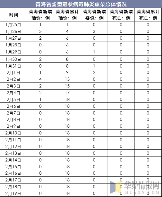 青海最新冠状病毒防控形势分析