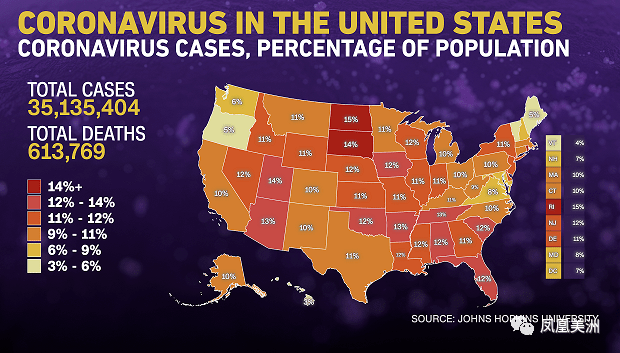 全美疫情最新进展报告