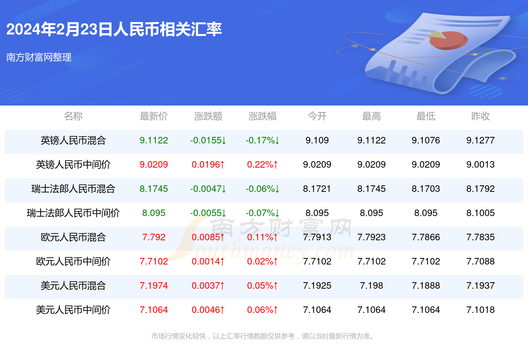 计算机软硬件 第147页