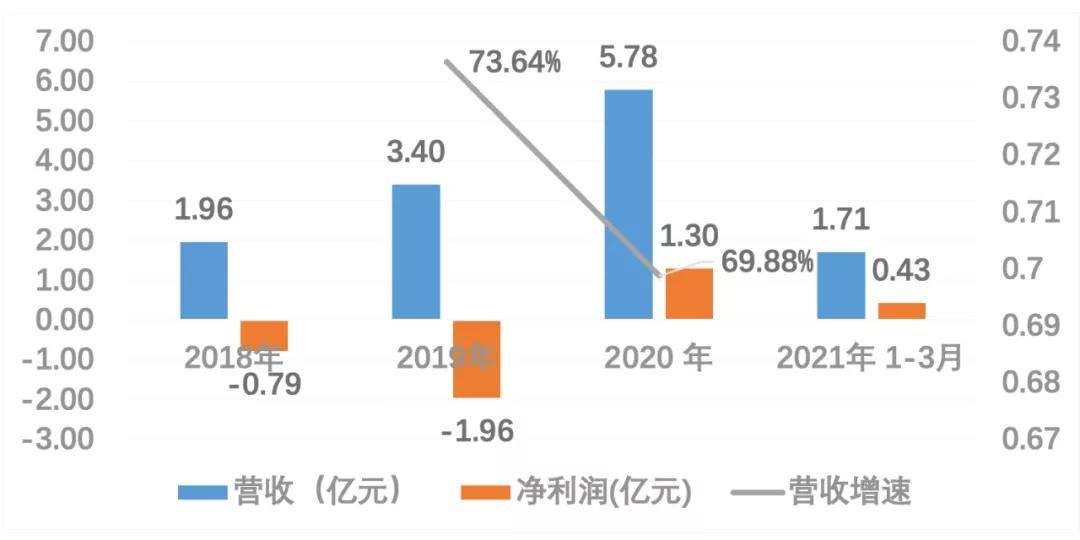 2024新澳兔费资料琴棋,数据驱动执行方案_创意版62.734