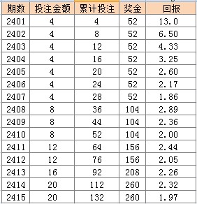 2024新澳门天天开彩大全,实证解析说明_BT89.241