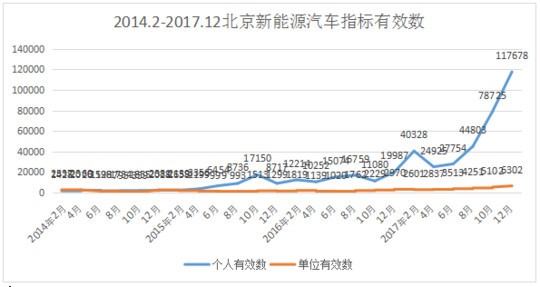 开发及技术服务 第144页