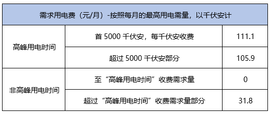 计算机软硬件 第143页