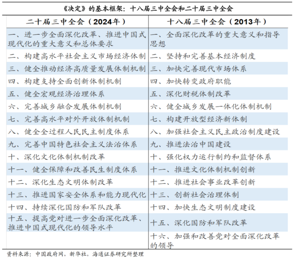 教育咨询 第140页