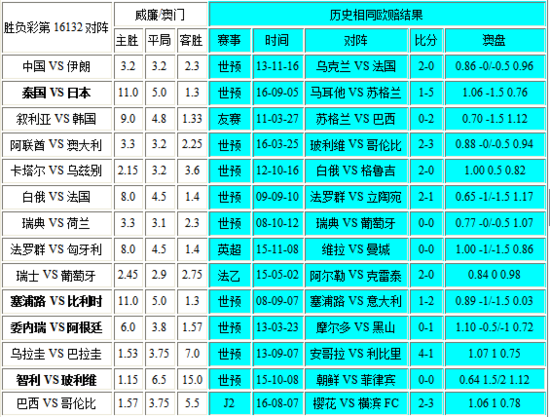 教育咨询 第139页