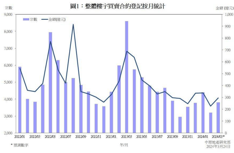 文化教育产品 第135页