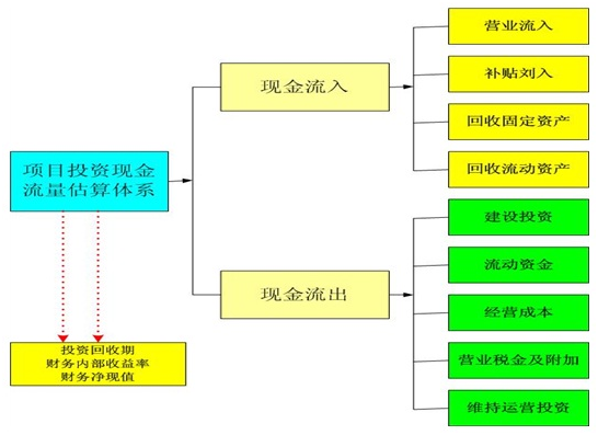 展览展示服务 第427页