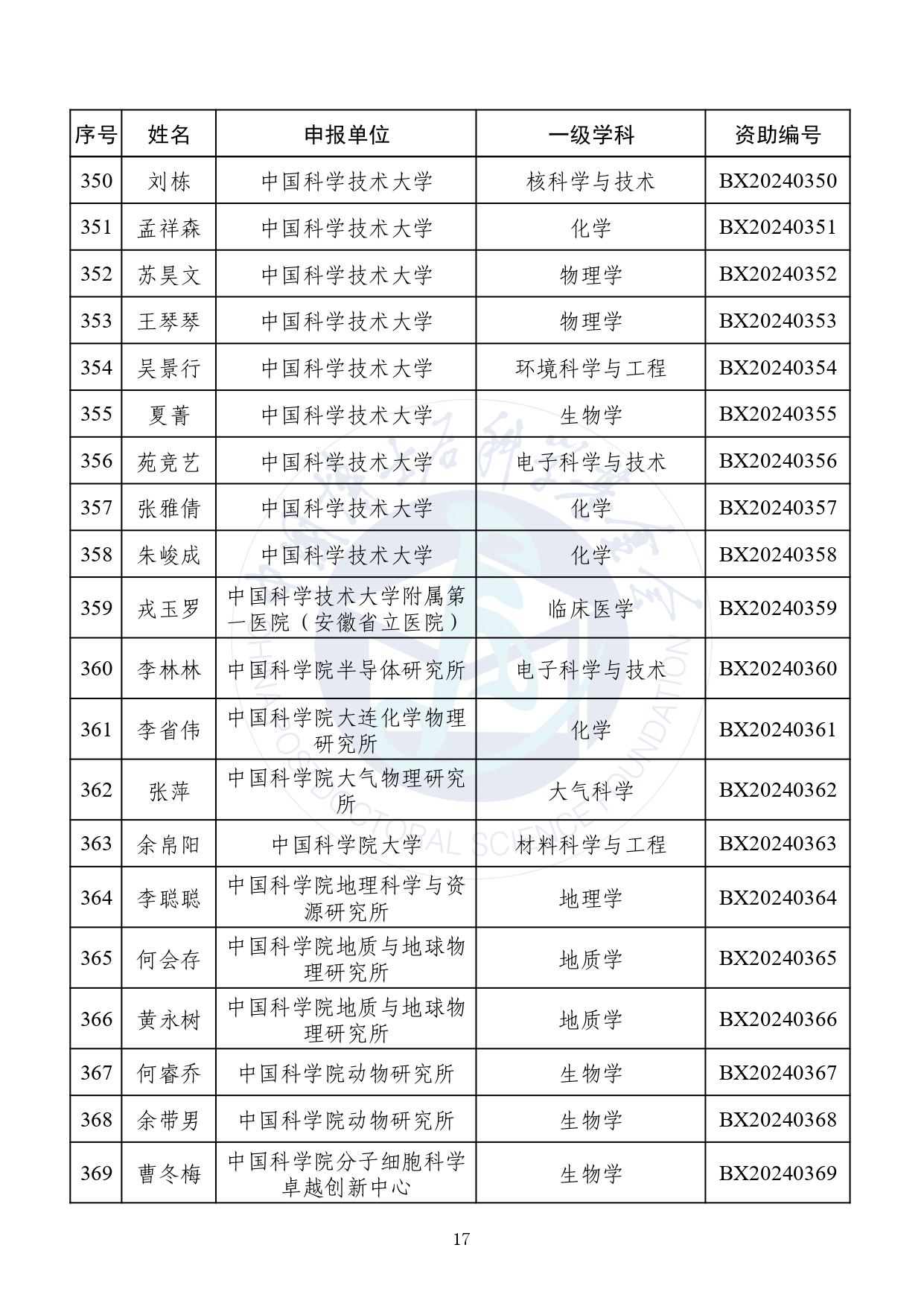 澳彩资料免费长期公开2024新澳门,数据驱动计划设计_复刻版27.880