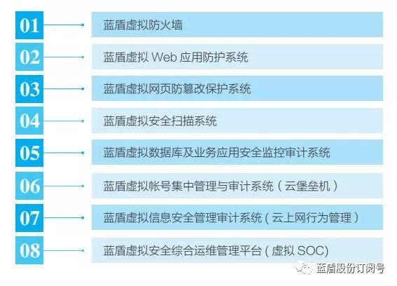 开发及技术服务 第138页