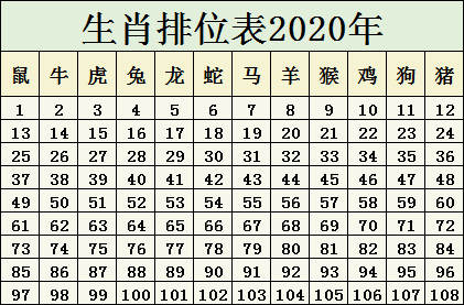 2024十二生肖49码表,功能性操作方案制定_安卓12.246