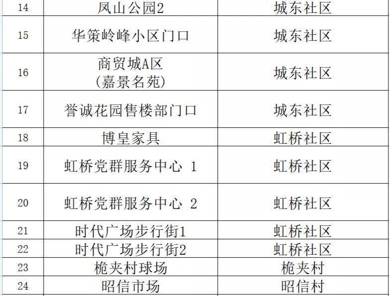 新澳门内部一码精准公开,决策资料解释落实_kit40.30