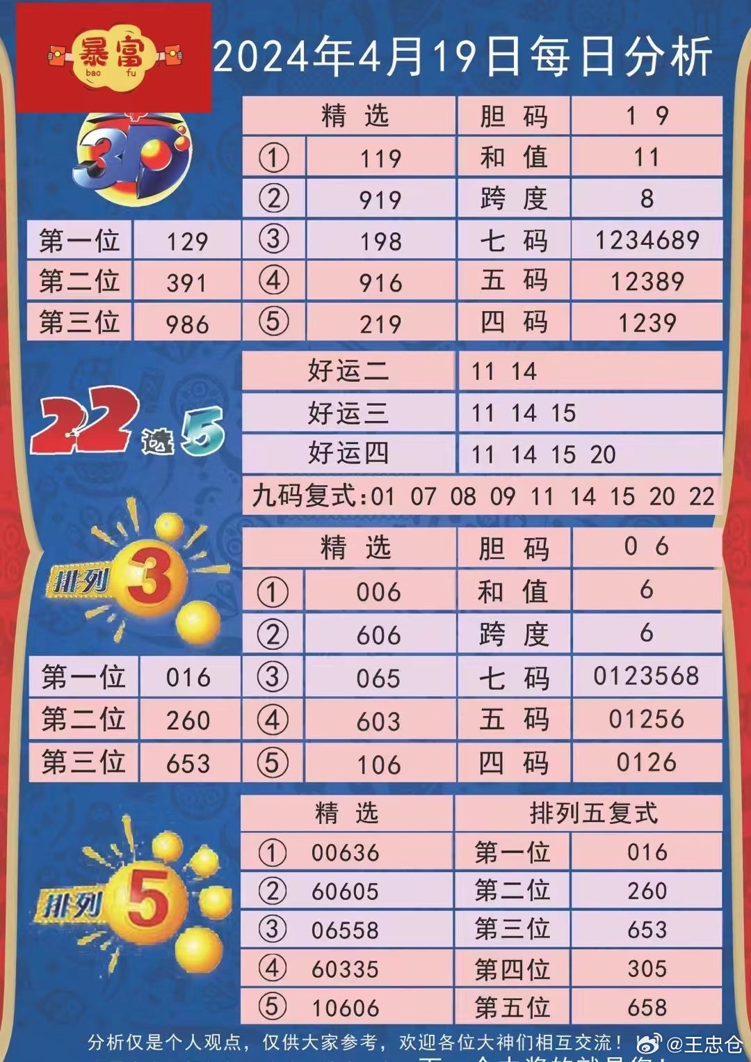 今晚新澳最准确的生肖,综合数据解释定义_手游版50.831