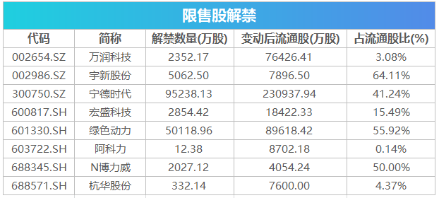 文化教育产品 第130页