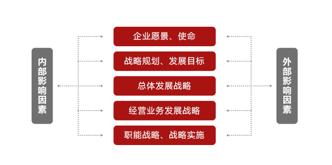 教育咨询 第132页