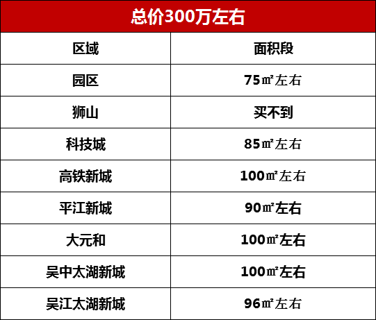 文化教育产品 第129页