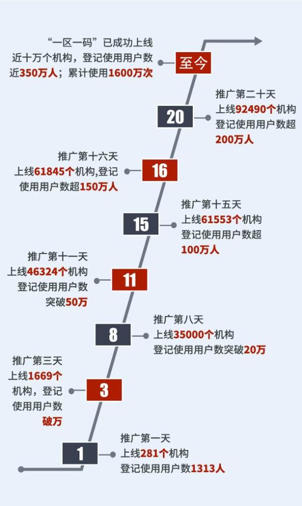 澳门一码一肖100准吗,实地数据验证策略_watchOS60.491