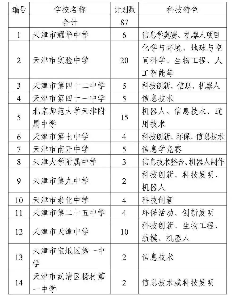 特准码资料大全澳门,标准程序评估_Mixed42.362