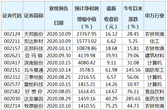 澳门三码三码精准100%,涵盖了广泛的解释落实方法_挑战版82.809