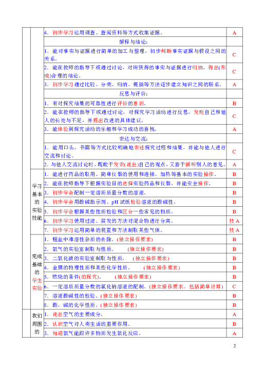 展览展示服务 第122页