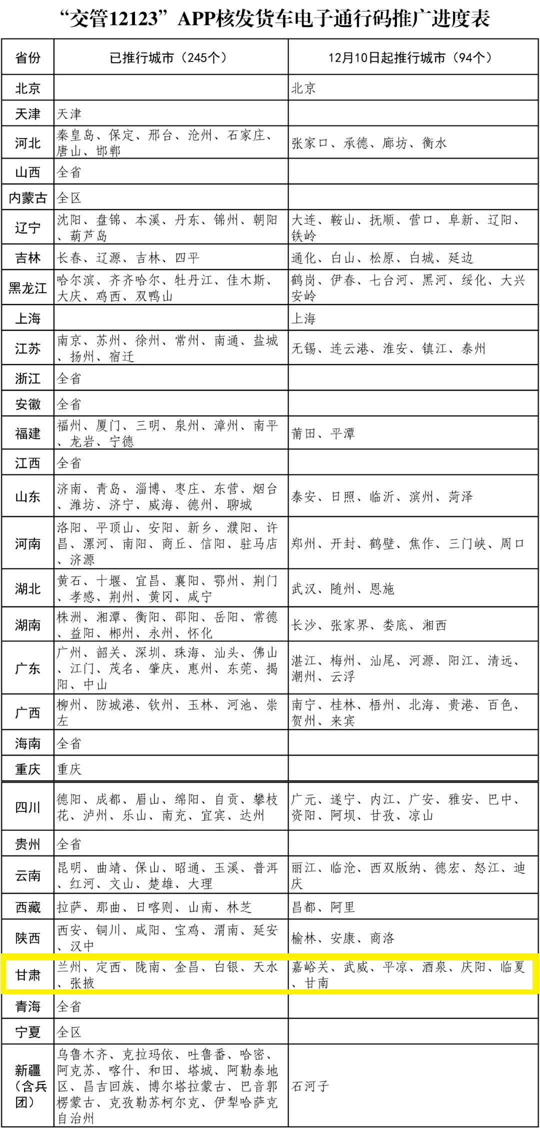 管家婆一票一码100正确,诠释解析落实_策略版16.570