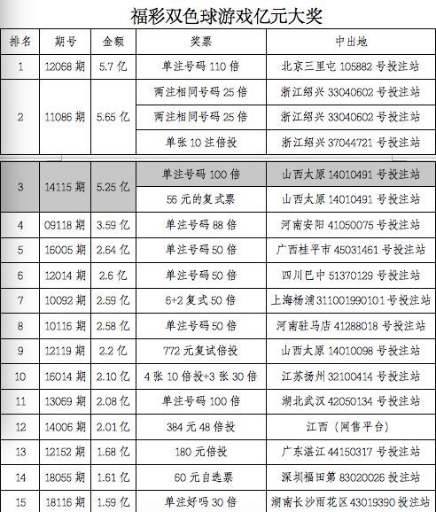 2024澳门今晚开奖号码香港记录,国产化作答解释落实_限量版29.27