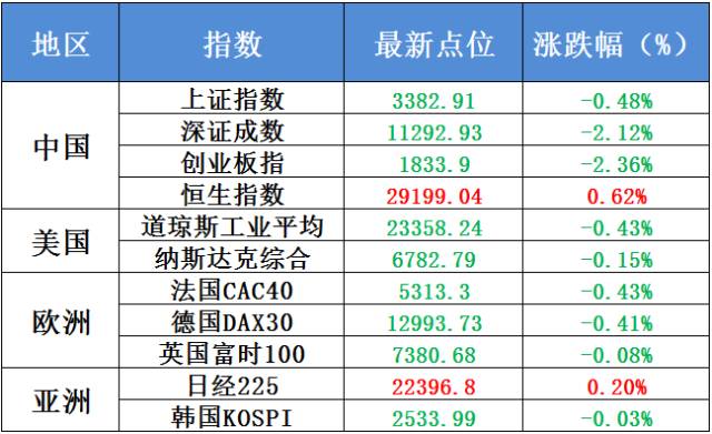 文化教育产品 第107页