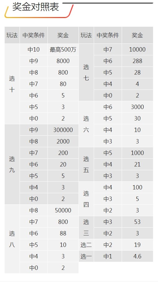 开发及技术服务 第107页