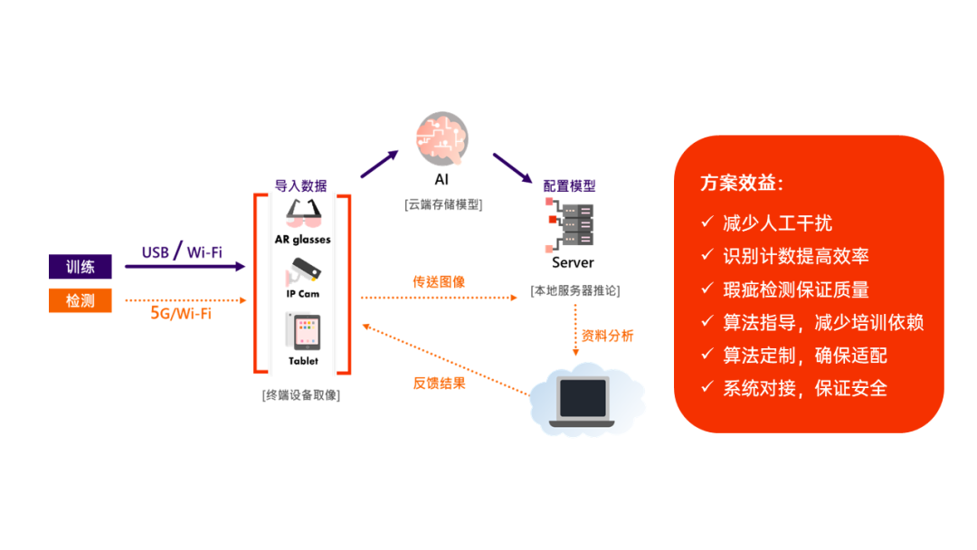 2024年澳门特马今晚开奖号码,动态词语解释落实_AR版26.242