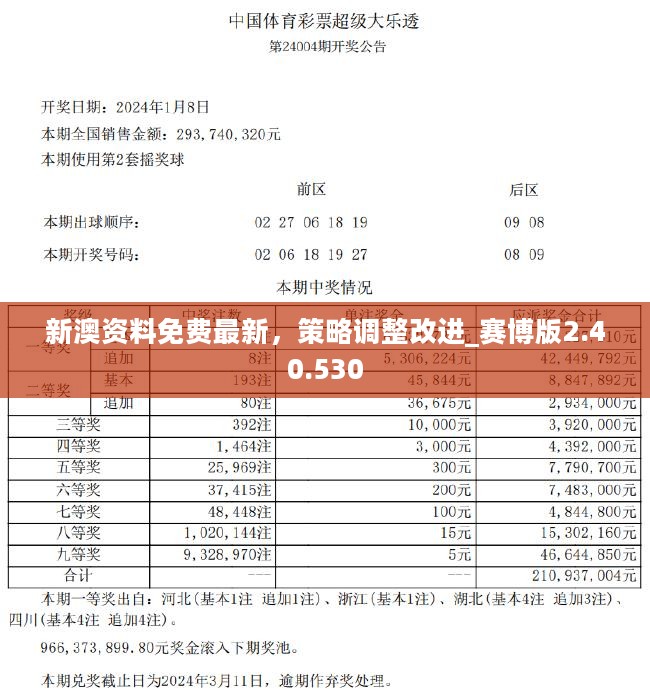 新澳资料免费大全,实际数据说明_Harmony57.284