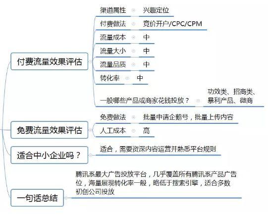 2024澳门免费最精准龙门,标准化程序评估_UHD42.301