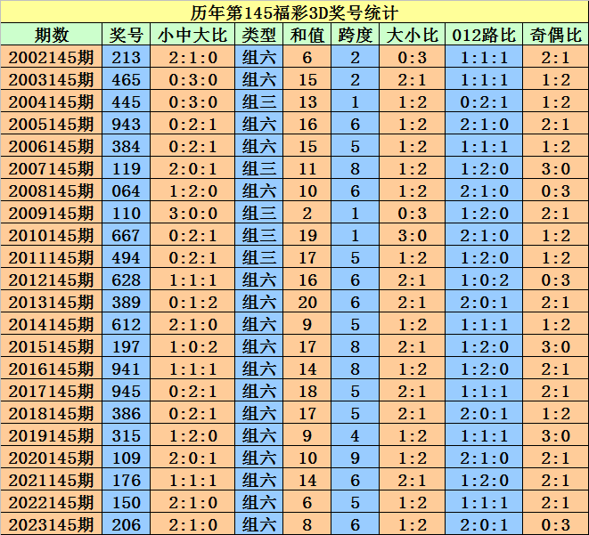 2024澳门天天开好彩免费大全,决策资料解释落实_3DM60.228