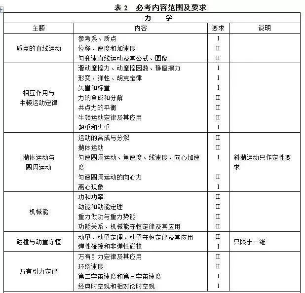 新澳天天开奖资料大全最新开奖结果走势图,决策资料解释落实_M版62.41.88