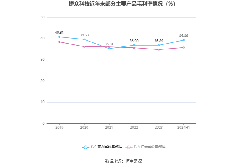 教育咨询 第66页