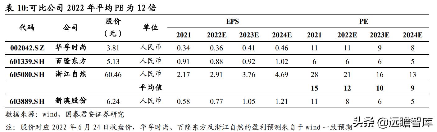 开发及技术服务 第62页