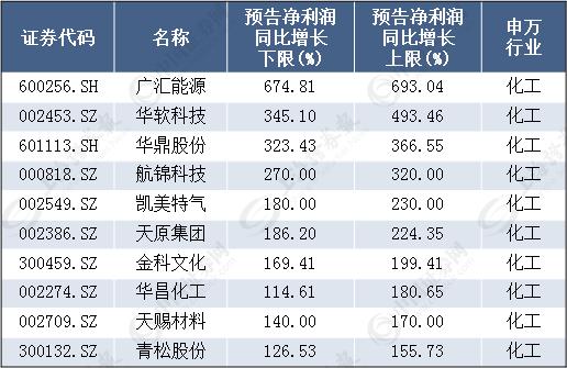 7777788888精准玄机,准确资料解释落实_投资版37.326