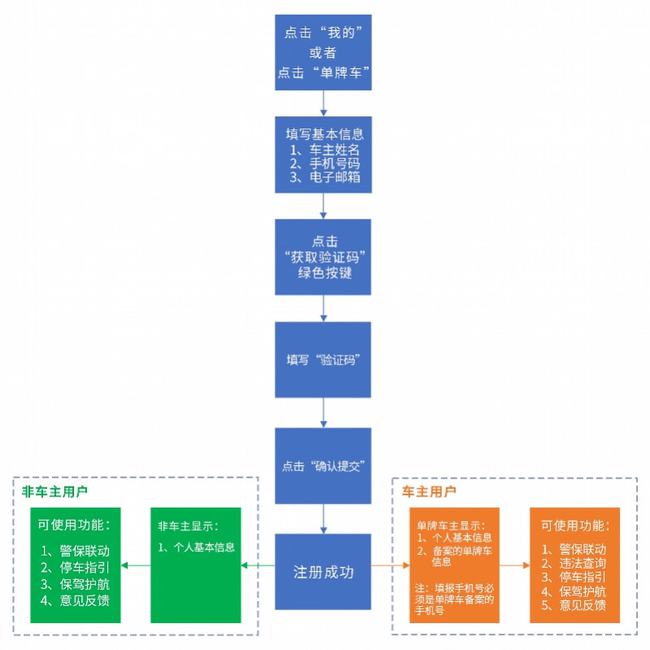 计算机软硬件 第61页