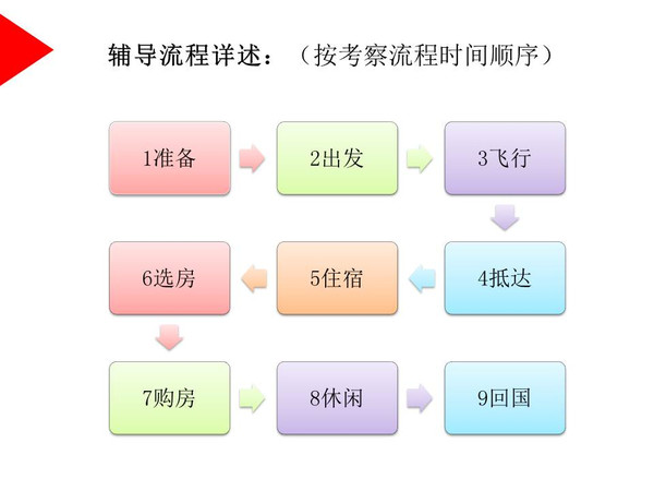 新澳2024年免资料费,结构化推进评估_精英版201.124