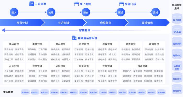 2024全年资料免费大全,仿真技术实现_苹果46.819