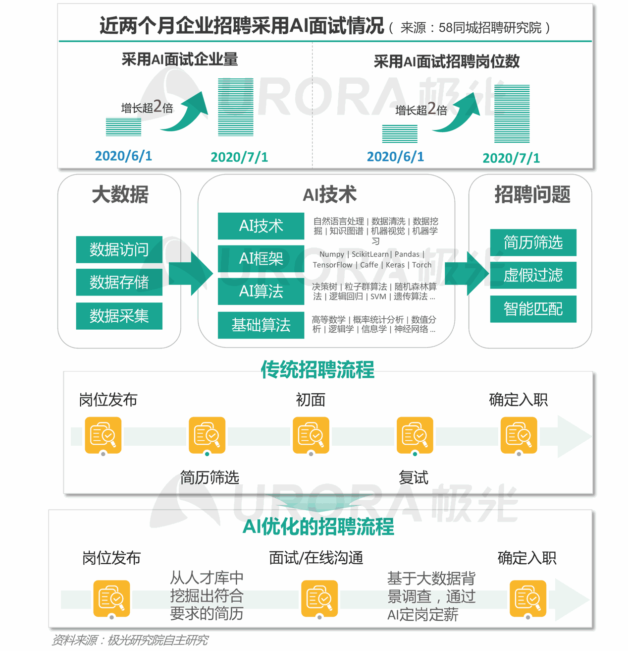 2o24年新澳正版资料大全视频,实证数据解析说明_P版40.723