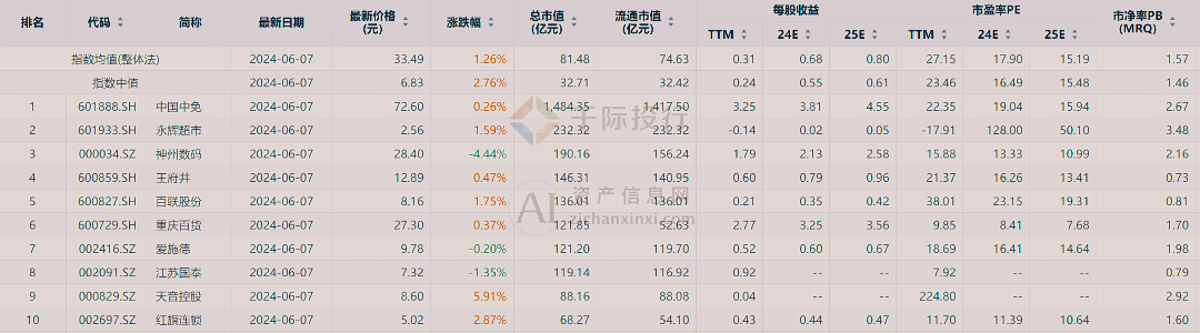 新澳门天天开彩资料大全,高度协调策略执行_BT81.667