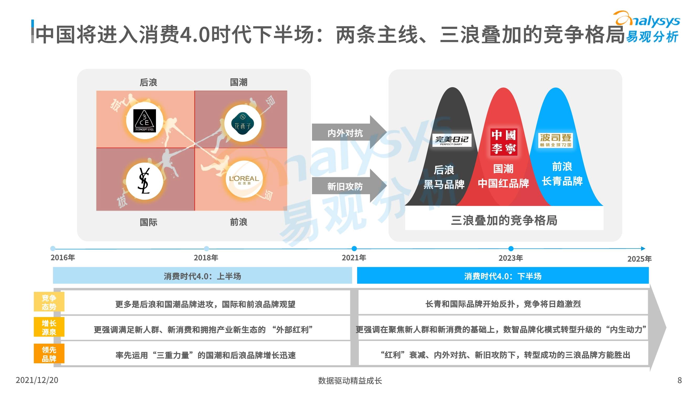 开发及技术服务 第41页